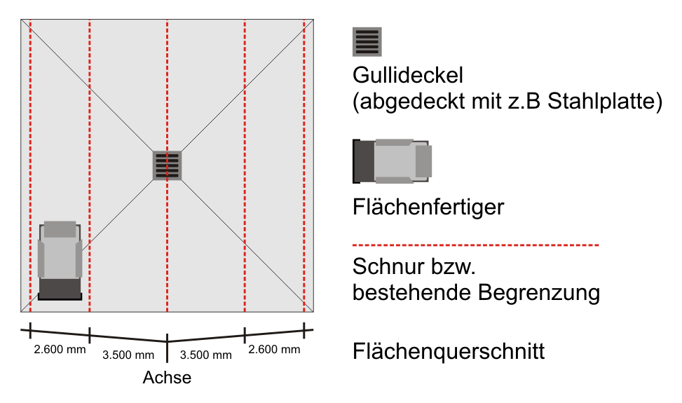 Unser Flächenfertiger - ausgestattet mit modernster Technik zur Höhenabnahme für perfekte, millimetergenaue Planie, Oberflächen und Schichten.